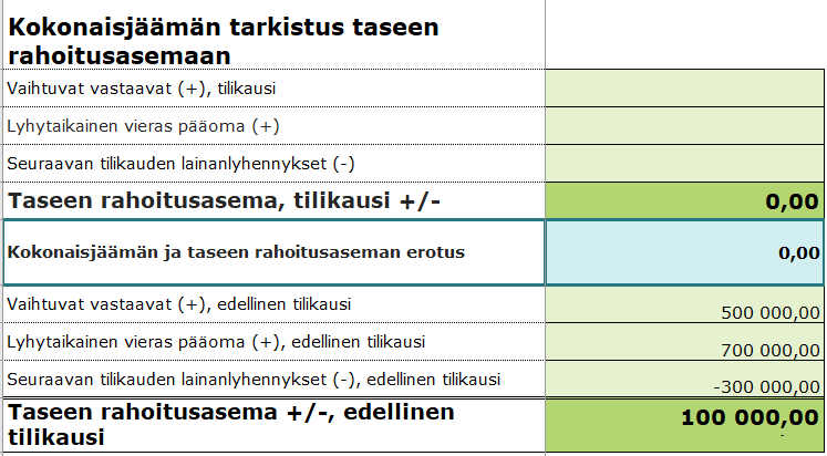 Kuva jälkilaskelmamallipohjasta. Keskeinen sisältö on kuvattu tekstissä.