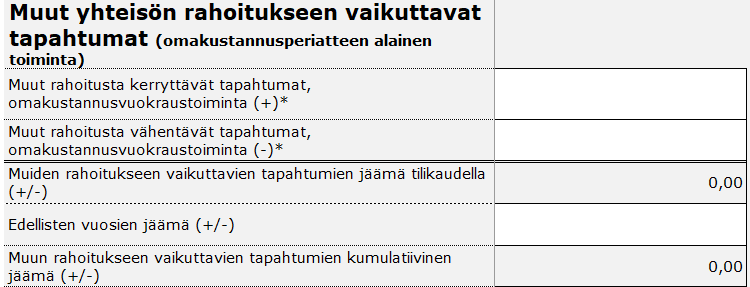 Kuva jälkilaskelmapohjasta. Keskeinen sisältö on kuvattu sivun tekstissä.