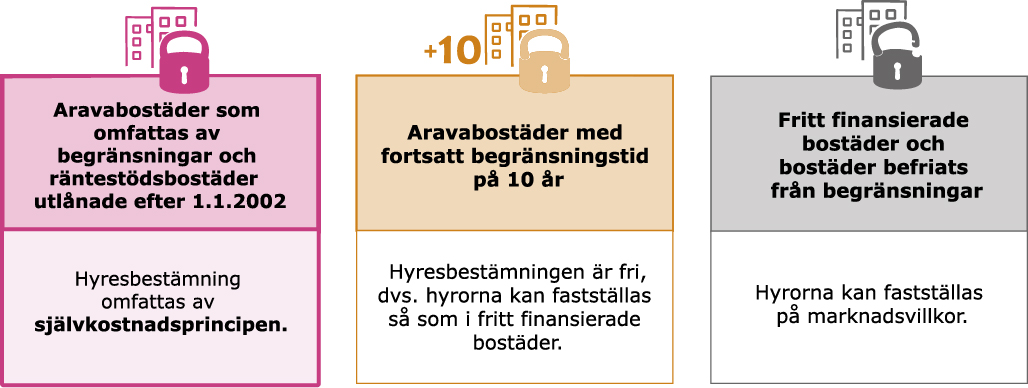 Hyresbestamning-for-olika-bostader2023.jpg